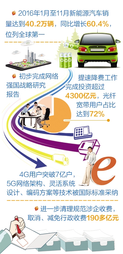 工信部明確2017年目標(biāo) 軟件銷售驅(qū)動規(guī)模以上工業(yè)增加值增長6%